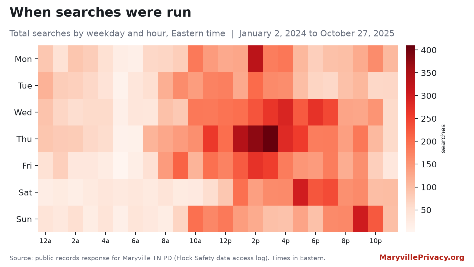 Heatmap of Maryville Police Department Flock searches by weekday and hour of day
